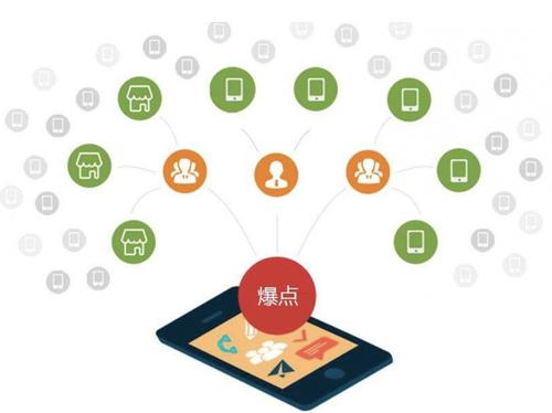 姜堰为什么越来越多的企业通过软文营销来引流